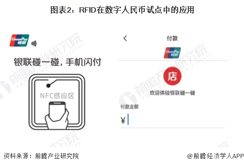 香港财库局局长许正宇：将推动数字人民币在香港进行零售结算<strong></p>
<p>库币交易所</strong>，预计明年底推出【附数字人民币行业分析】