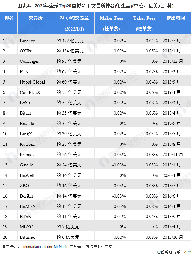 43亿美元<strong></p>
<p>隐币交易所</strong>，全球最大加密货币交易所币安支付天价罚款！CEO赵长鹏认罪并辞职【附加密货币市场分析】