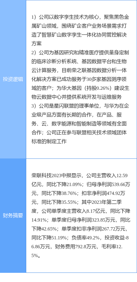 9月25日荣联科技涨停分析：基因测序<strong></p>
<p>星联交易所</strong>，数字孪生，星闪概念概念热股