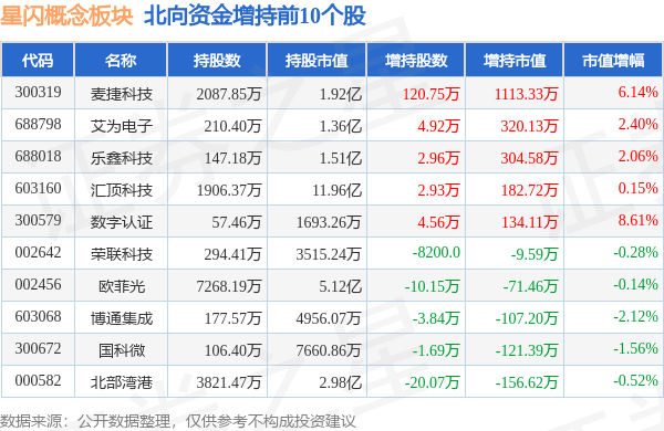 星闪概念板块10月9日涨2.23%<strong></p>
<p>星联交易所</strong>，荣联科技领涨，主力资金净流出2.62亿元