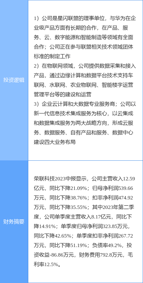 9月21日荣联科技涨停分析：星闪概念<strong></p>
<p>星联交易所</strong>，边缘计算，云计算数据中心概念热股