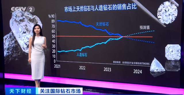 “光芒”不再<strong></p>
<p>货币交易所价格</strong>？国际钻石交易所钻石价格指数跌至五年新低