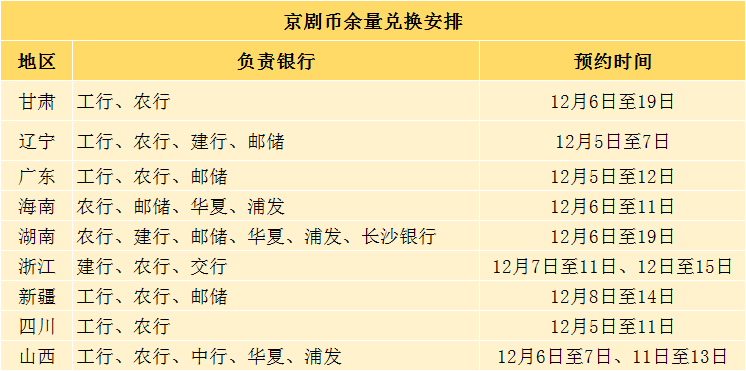 京剧币兑换第二天<strong></p>
<p>pai币价格</strong>，价格更新！2个版本