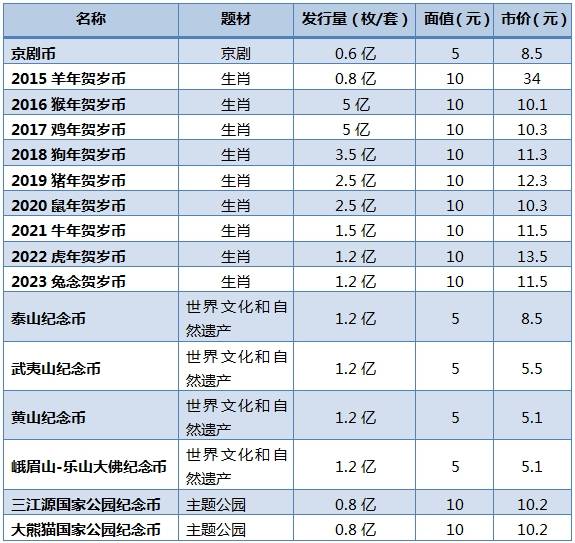 京剧币登场<strong></p>
<p>pai币价格</strong>，6000万枚秒光，二级市场价格上涨超6成！币商：不敢囤，赔怕了