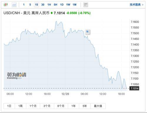 突发！“以军袭击6家交易所<strong></p>
<p>上币交易所</strong>，带走大量资金”！深夜利好：​人民币、中国资产暴涨！沪铝、氧化铝双双冲新高
