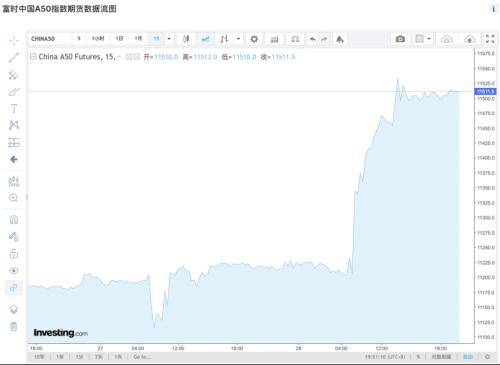 突发！“以军袭击6家交易所<strong></p>
<p>上币交易所</strong>，带走大量资金”！深夜利好：​人民币、中国资产暴涨！沪铝、氧化铝双双冲新高