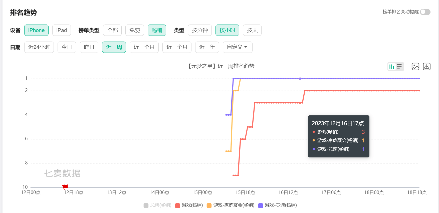 撒币10亿<strong></p>
<p>币星交易所</strong>，《元梦之星》能圆梦吗？