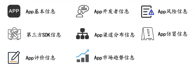 通付盾APP尽职调查报告正式挂牌上海数据交易所