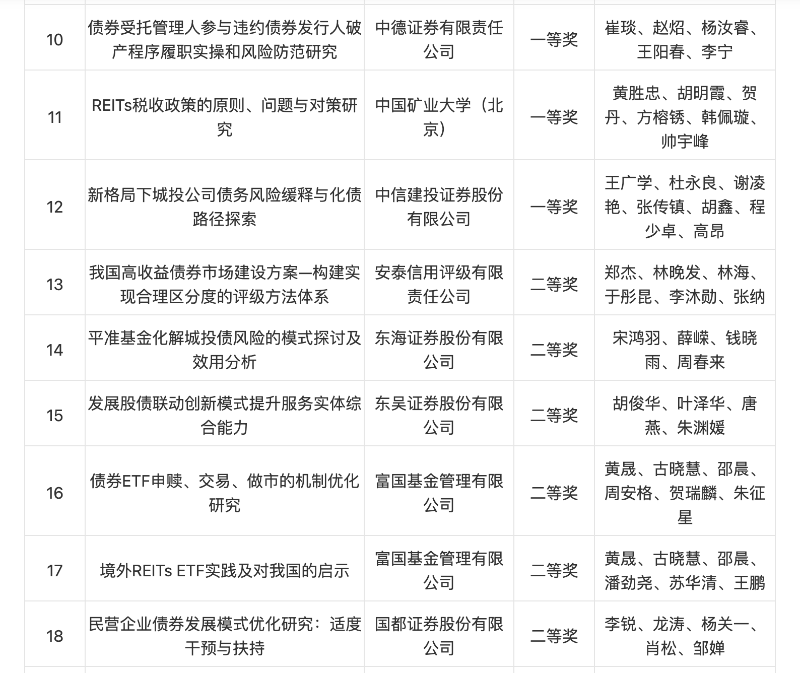 2023年交易所债券市场研究课题获奖名单揭晓