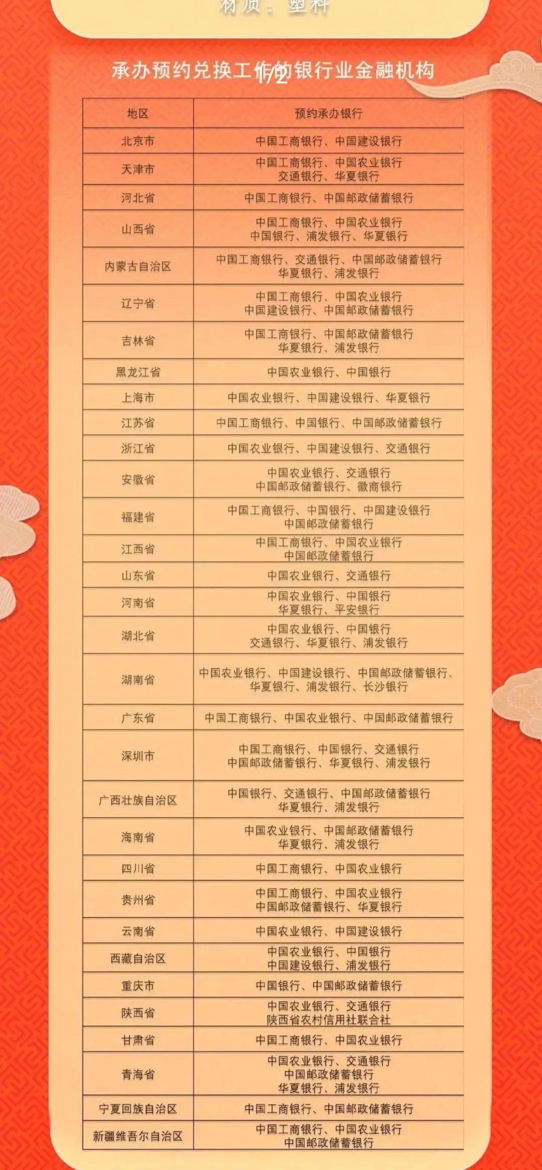 龙年纪念币有多火？系统都崩了<strong></p>
<p>币币交易所系统</strong>！