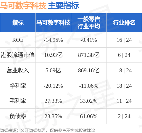 马可数字科技(01942.HK)：中保科创数字人民币综合技术服务平台与工商银行总行已成功实现系统对接