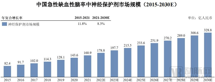 【首发】拜西欧斯完成数千万人民币B+轮融资<strong></p>
<p>币币交易所系统</strong>，加速推进神经系统疾病创新药物管线