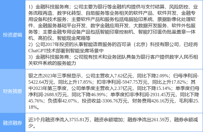 12月4日银之杰涨停分析：ChatGPT<strong></p>
<p>币杰交易所</strong>，数字人民币，金融科技概念热股