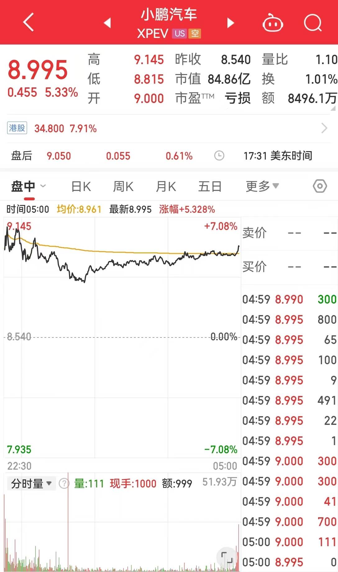 中国资产大涨！巴菲特减持1000万股苹果股票<strong></p>
<p>币全交易所</strong>，苹果收跌！比特币涨超4%，加密币全网4万人爆仓，啥情况？