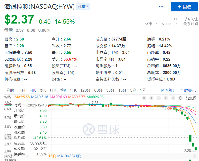 海银财富突发<strong></p>
<p>财富</strong>！