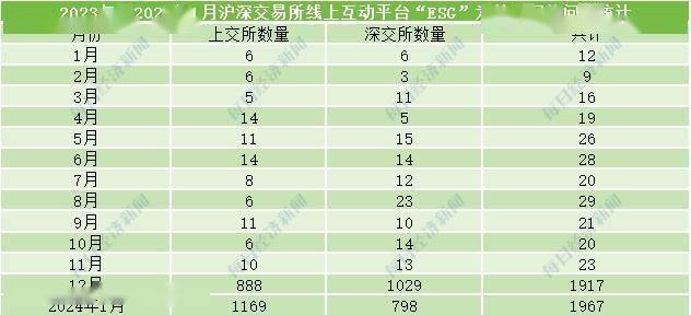 沪深交易所互动平台“ESG问答”数量近两月暴涨80倍<strong></p>
<p>币倍交易所</strong>，提问者是谁？