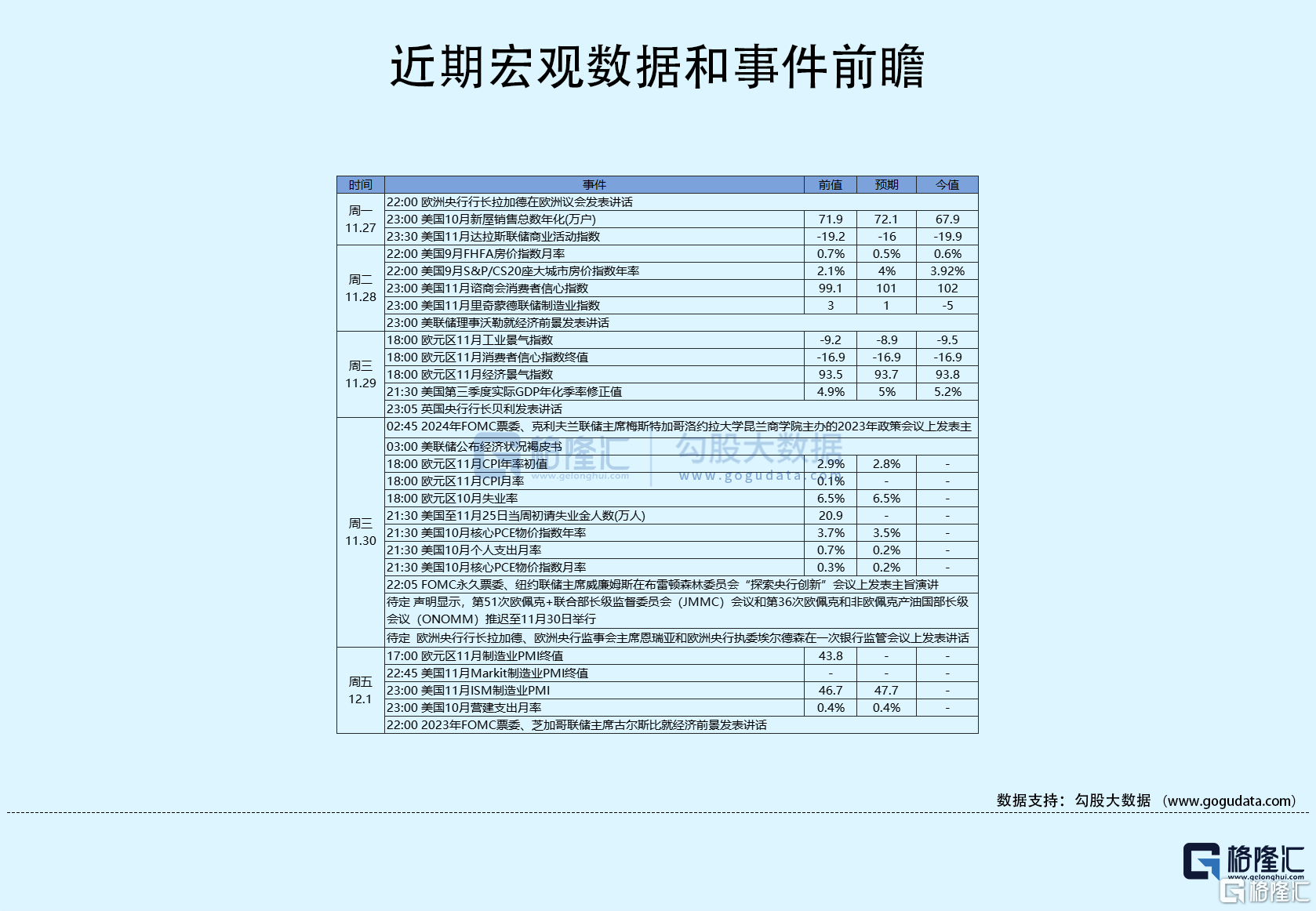隔夜美股全复盘(11.30)| 三大股指高开低收<strong></p>
<p>全币交易所</strong>，小幅收跌，纳斯达克中国金龙指数收跌1.3%，B站以11%的跌幅领跌成分股，Q3营业额录得同比持平，预计全年营业额处于人民币225-235亿元范围的低端；网络安全服务提供商CrowdStrike 涨逾10%，Q3业绩超预期，上调全年业绩指引