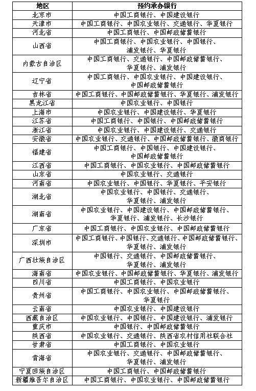 “没预约到”的龙年纪念币<strong></p>
<p>交易所平台币</strong>，在电商平台预售也卖爆了