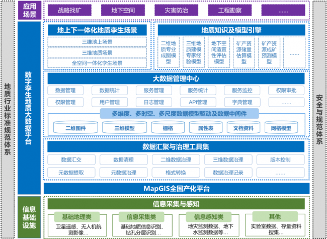 中地数码：数字孪生地质大数据平台