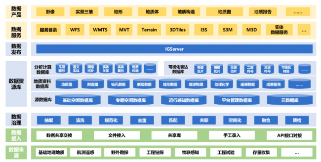 中地数码：数字孪生地质大数据平台