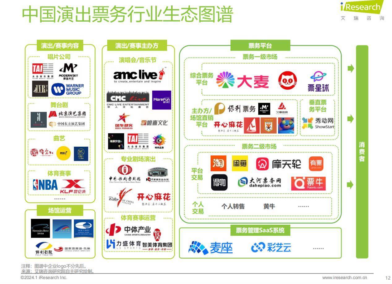 演出票务平台“三分天下”<strong></p>
<p>交易正规平台</strong>，二手票正规军要来了？