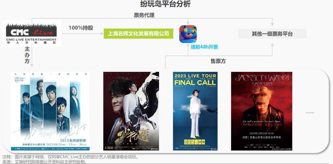 演出票务平台“三分天下”<strong></p>
<p>交易正规平台</strong>，二手票正规军要来了？