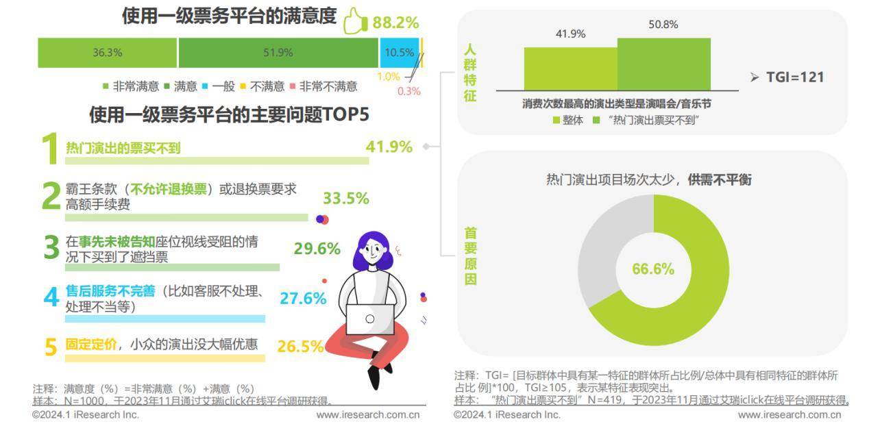 演出票务平台“三分天下”<strong></p>
<p>交易正规平台</strong>，二手票正规军要来了？