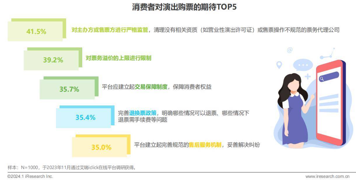 演出票务平台“三分天下”<strong></p>
<p>交易正规平台</strong>，二手票正规军要来了？