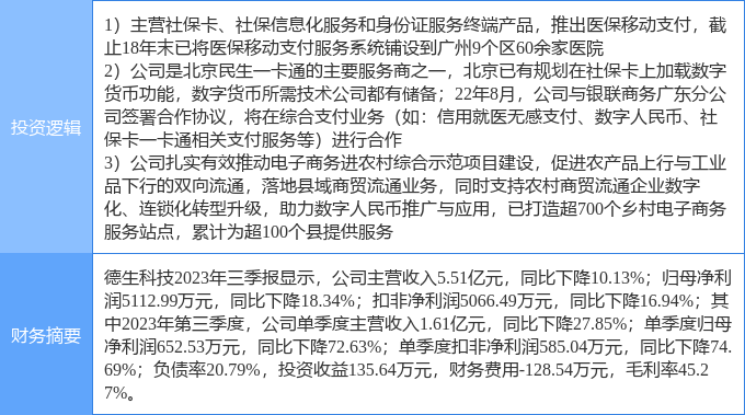 3月25日德生科技涨停分析：数字乡村<strong></p>
<p>热币交易平台</strong>，数字人民币，移动支付概念热股