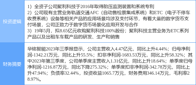 2月16日华铭智能涨停分析：数字人民币<strong></p>
<p>热币交易平台</strong>，ETC，胎压监测概念热股