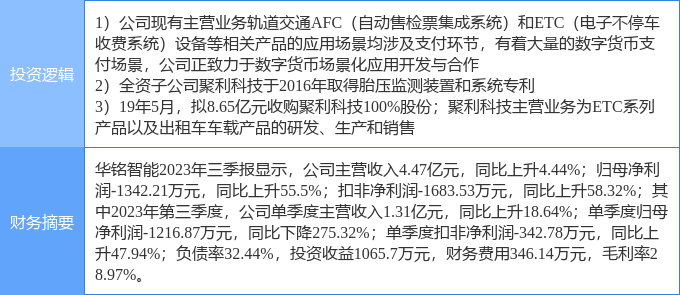 2月15日华铭智能涨停分析：数字人民币<strong></p>
<p>热币交易平台</strong>，ETC，胎压监测概念热股