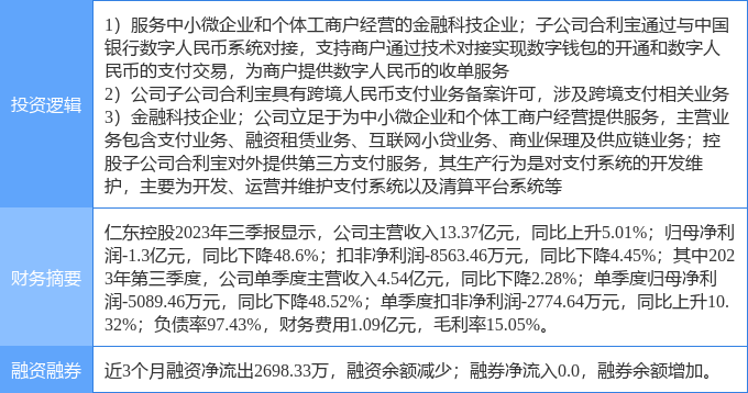 2月23日仁东控股涨停分析：跨境支付<strong></p>
<p>热币交易平台</strong>，数字人民币，金融科技概念热股