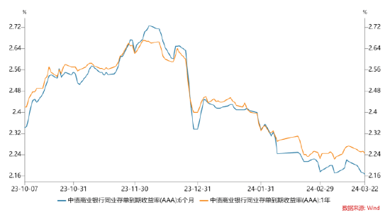 长城固收：短期策略以“交易为主<strong></p>
<p>固收平台交易规则</strong>，配置为辅”-基金频道-和讯网