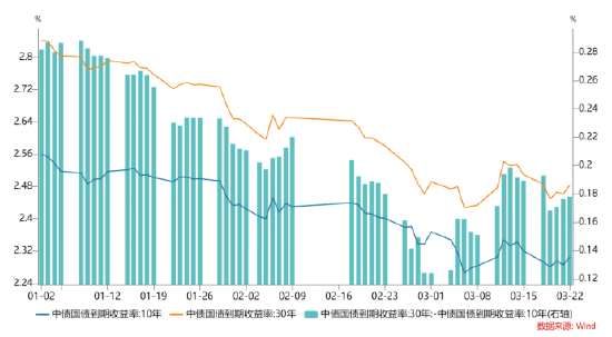 长城固收：短期策略以“交易为主<strong></p>
<p>固收平台交易规则</strong>，配置为辅”-基金频道-和讯网