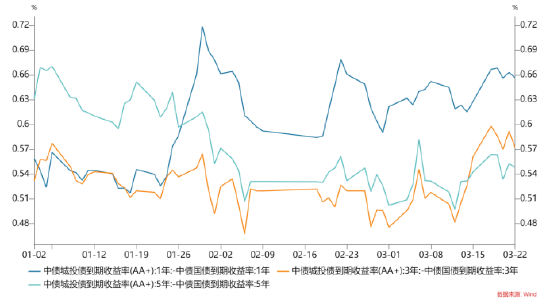 长城固收：短期策略以“交易为主<strong></p>
<p>固收平台交易规则</strong>，配置为辅”-基金频道-和讯网