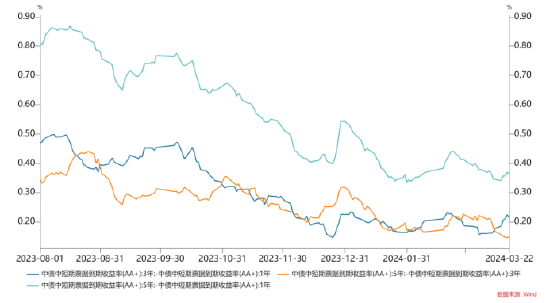 长城固收：短期策略以“交易为主<strong></p>
<p>固收平台交易规则</strong>，配置为辅”-基金频道-和讯网