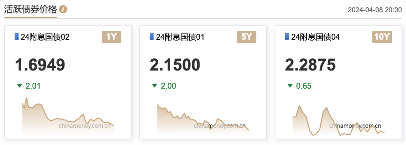 一笔2.97万元的交易将“21国债14”打至临停 固收人士：大概率是挂错<strong></p>
<p>固收平台交易规则</strong>了