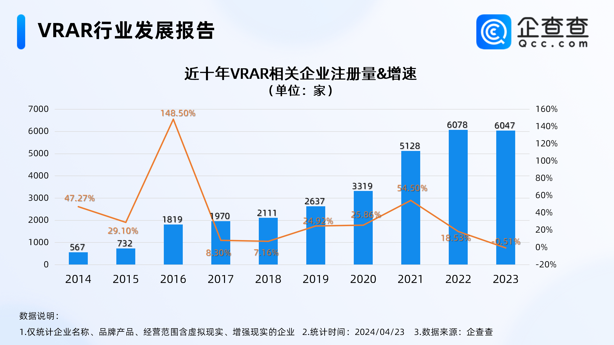 虚拟体育设备卖“爆”了！国内现存VRAR相关企业近3万家<strong></p>
<p>深圳虚拟交易平台</strong>，深圳最多