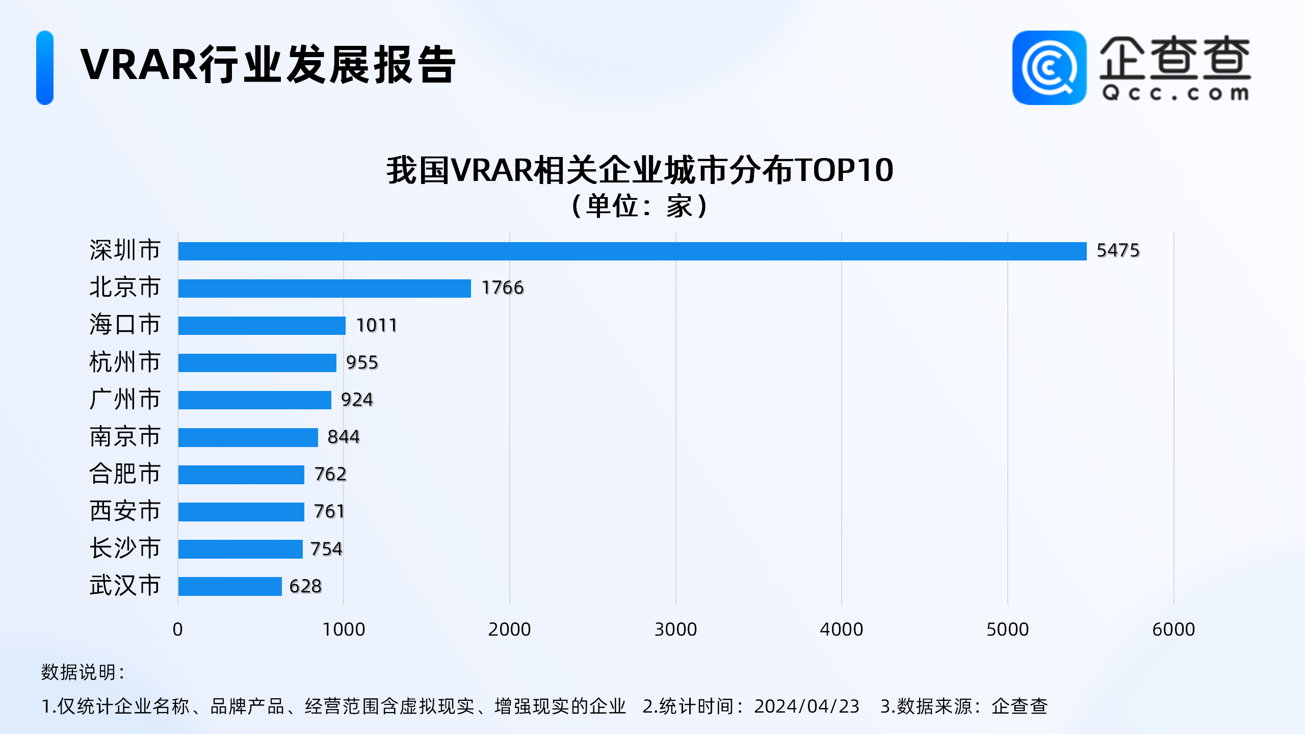 虚拟体育设备卖“爆”了！国内现存VRAR相关企业近3万家<strong></p>
<p>深圳虚拟交易平台</strong>，深圳最多
