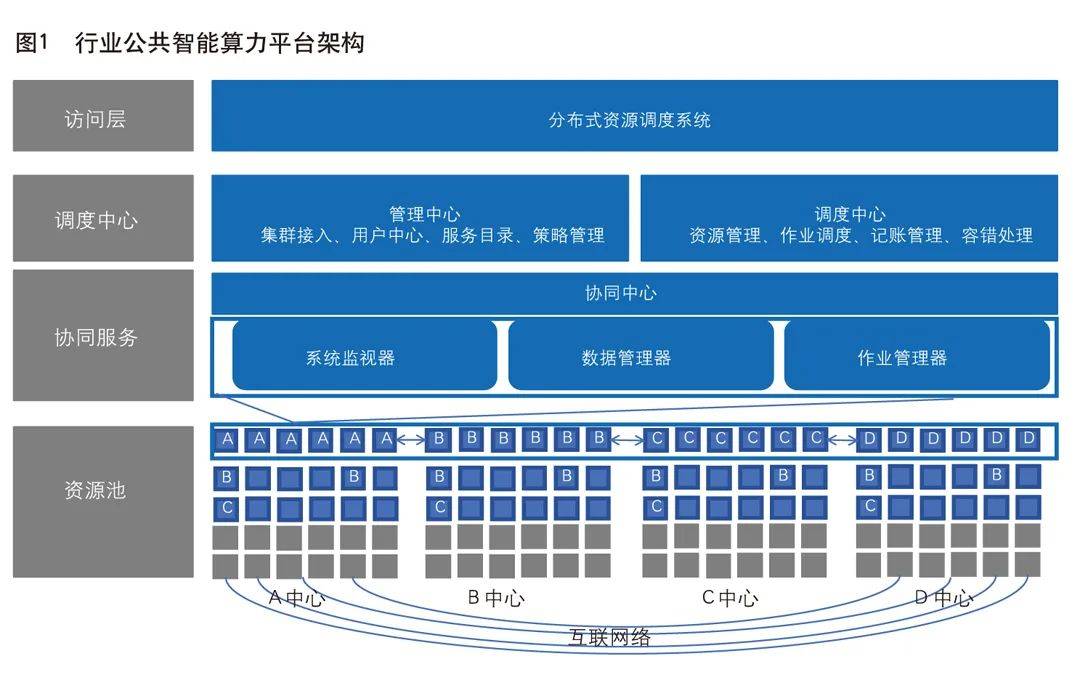 《中国金融》｜姚前：加快行业公共智能算力平台建设