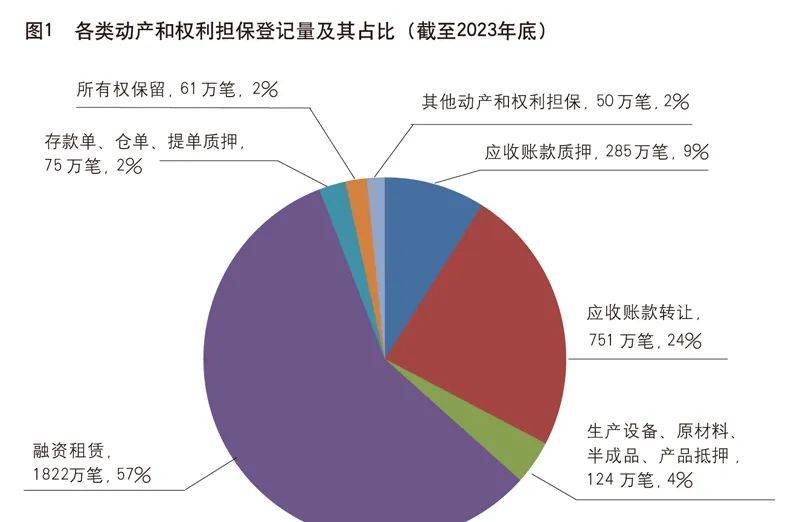 《中国金融》｜张子红：充分发挥动产融资“一系统一平台”作用