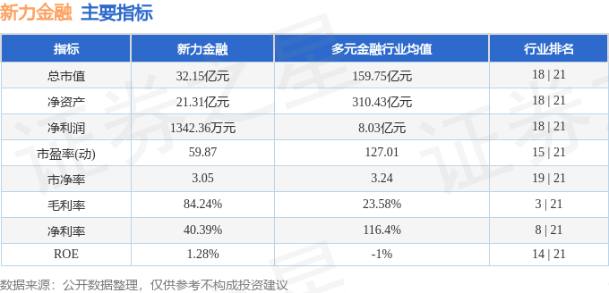 股票行情快报：新力金融（600318）4月23日主力资金净卖出827.73万元
