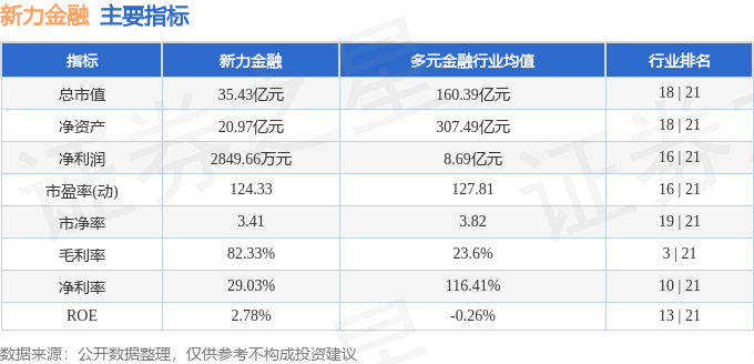 股票行情快报：新力金融（600318）4月1日主力资金净买入213.79万元