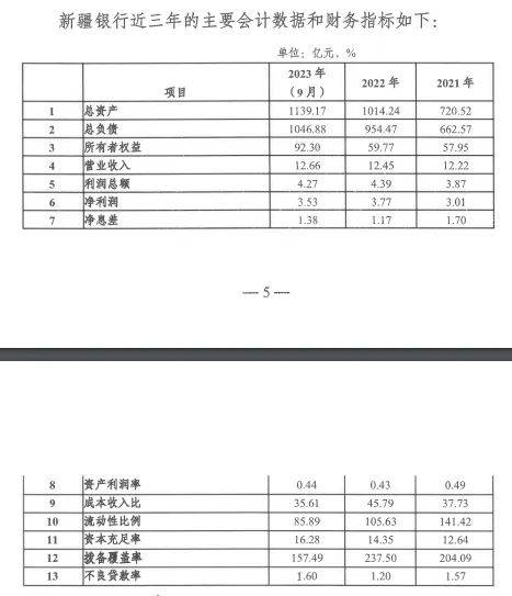 金融监管总局最新批复：同意<strong></p>
<p>金融最新行情</strong>！