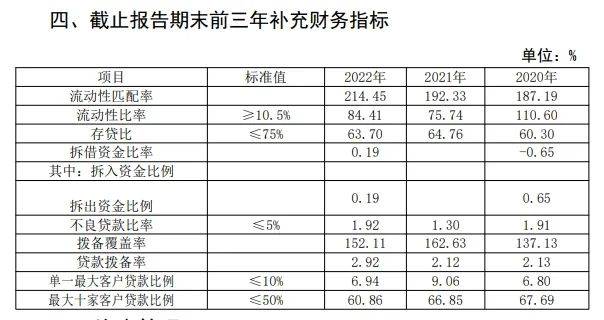 金融监管总局最新批复：同意<strong></p>
<p>金融最新行情</strong>！