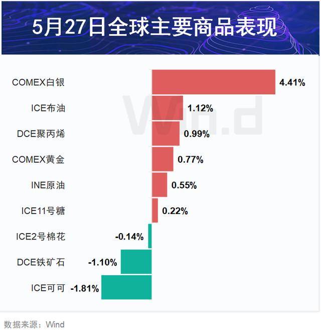 期市盘前早参｜“原油交易之神”看好铜行情延续<strong></p>
<p>原油行情</strong>，未来四年将达每吨四万美元