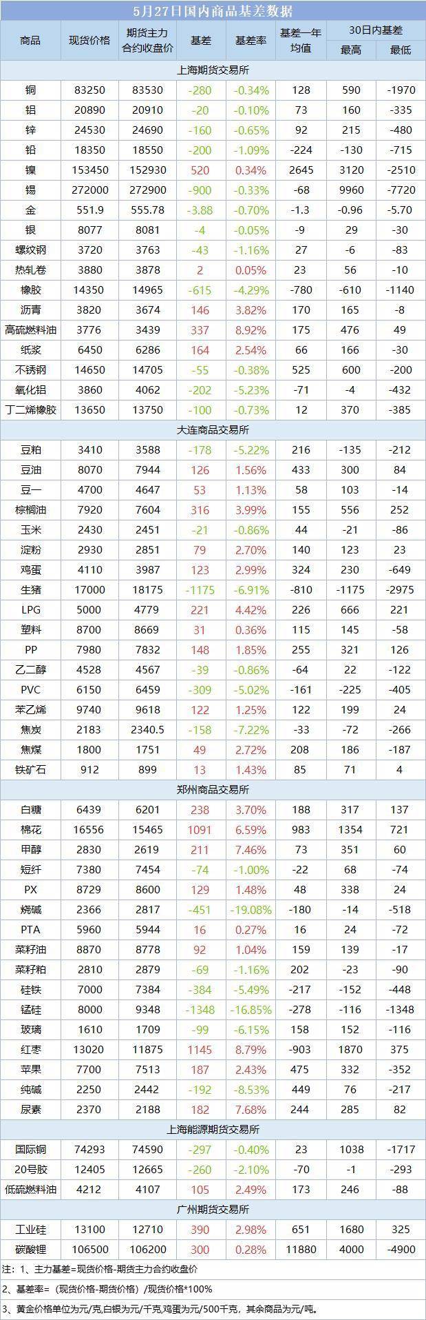 期市盘前早参｜“原油交易之神”看好铜行情延续<strong></p>
<p>原油行情</strong>，未来四年将达每吨四万美元