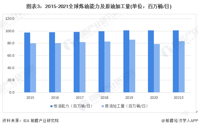 油价已触底？沙特连续三个月上调原油售价<strong></p>
<p>原油行情</strong>！“欧佩克+”减产措施或延期至年底【附全球原油市场行情】