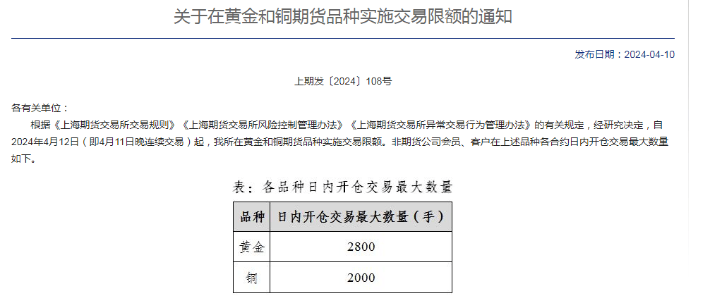 重要信号！明天起<strong></p>
<p>原油交易</strong>，黄金、铜、原油交易限额→