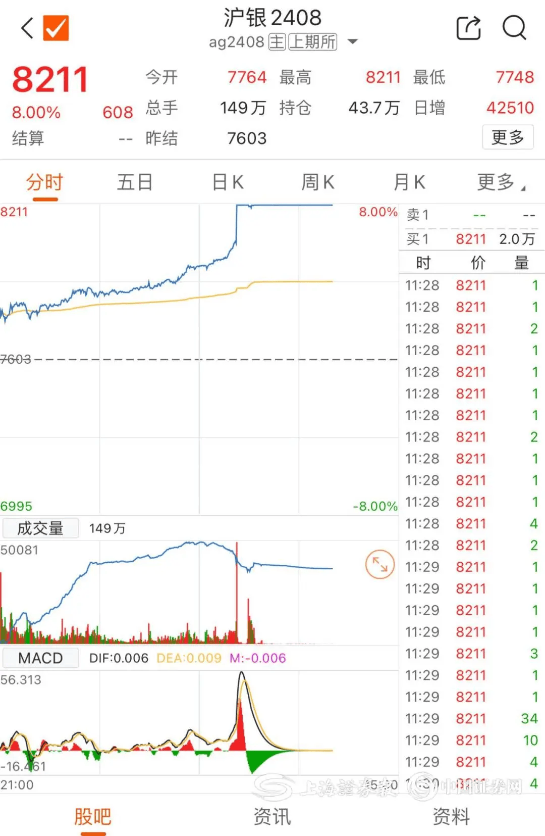 全部合约<strong></p>
<p>合约</strong>，涨停